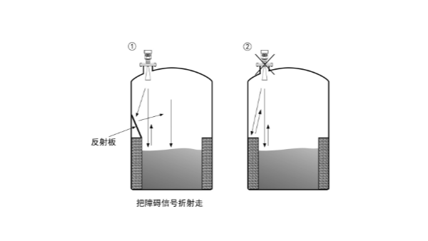 高频雷达物位计安装注意事项—北京尊龙凯时-人生就是搏 高频雷达物位计安装注意事项—北京尊龙凯时-人生就是搏