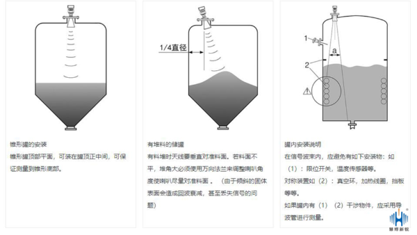 针对不同的罐谈雷达物位计安装的注意事项 针对不同的罐谈雷达物位计安装的注意事项